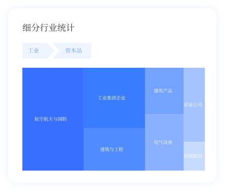 完整版估值报告示例