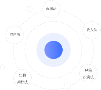 精简版估值报告示例